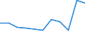 Flow: Exports / Measure: Values / Partner Country: Belgium, Luxembourg / Reporting Country: Luxembourg