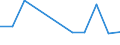 Flow: Exports / Measure: Values / Partner Country: Belgium, Luxembourg / Reporting Country: Portugal