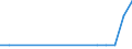 Flow: Exports / Measure: Values / Partner Country: Belgium, Luxembourg / Reporting Country: Sweden