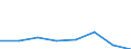 Flow: Exports / Measure: Values / Partner Country: Belgium, Luxembourg / Reporting Country: Switzerland incl. Liechtenstein