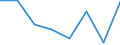 Flow: Exports / Measure: Values / Partner Country: Sri Lanka / Reporting Country: Switzerland incl. Liechtenstein