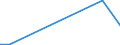 Flow: Exports / Measure: Values / Partner Country: China / Reporting Country: Austria