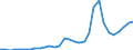 Flow: Exports / Measure: Values / Partner Country: World / Reporting Country: Belgium