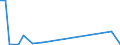 Flow: Exports / Measure: Values / Partner Country: World / Reporting Country: Chile