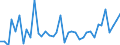 Flow: Exports / Measure: Values / Partner Country: World / Reporting Country: Italy incl. San Marino & Vatican