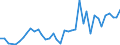 Flow: Exports / Measure: Values / Partner Country: World / Reporting Country: Japan