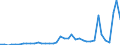 Flow: Exports / Measure: Values / Partner Country: World / Reporting Country: Netherlands