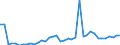 Flow: Exports / Measure: Values / Partner Country: World / Reporting Country: United Kingdom