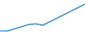 Flow: Exports / Measure: Values / Partner Country: American Samoa / Reporting Country: New Zealand