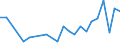 Flow: Exports / Measure: Values / Partner Country: China / Reporting Country: Germany