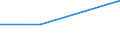 Flow: Exports / Measure: Values / Partner Country: China / Reporting Country: United Kingdom