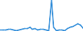 Flow: Exports / Measure: Values / Partner Country: Fiji / Reporting Country: Australia