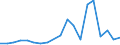 Flow: Exports / Measure: Values / Partner Country: France excl. Monaco & overseas / Reporting Country: Belgium