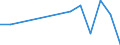 Flow: Exports / Measure: Values / Partner Country: France excl. Monaco & overseas / Reporting Country: Canada