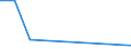 Flow: Exports / Measure: Values / Partner Country: France excl. Monaco & overseas / Reporting Country: Hungary