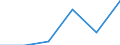 Flow: Exports / Measure: Values / Partner Country: France excl. Monaco & overseas / Reporting Country: Israel