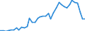 Flow: Exports / Measure: Values / Partner Country: France incl. Monaco & overseas / Reporting Country: Germany