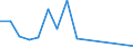 Flow: Exports / Measure: Values / Partner Country: France incl. Monaco & overseas / Reporting Country: Israel