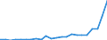 Flow: Exports / Measure: Values / Partner Country: France incl. Monaco & overseas / Reporting Country: Luxembourg