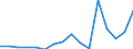 Flow: Exports / Measure: Values / Partner Country: France incl. Monaco & overseas / Reporting Country: Poland