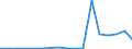 Flow: Exports / Measure: Values / Partner Country: France incl. Monaco & overseas / Reporting Country: Portugal