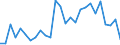 Handelsstrom: Exporte / Maßeinheit: Werte / Partnerland: World / Meldeland: Austria