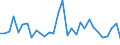 Flow: Exports / Measure: Values / Partner Country: World / Reporting Country: Belgium