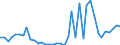 Flow: Exports / Measure: Values / Partner Country: World / Reporting Country: Canada