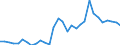 Flow: Exports / Measure: Values / Partner Country: World / Reporting Country: Czech Rep.