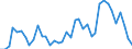 Handelsstrom: Exporte / Maßeinheit: Werte / Partnerland: World / Meldeland: Finland