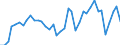 Flow: Exports / Measure: Values / Partner Country: World / Reporting Country: Germany