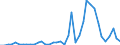 Flow: Exports / Measure: Values / Partner Country: World / Reporting Country: Greece