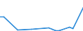 Flow: Exports / Measure: Values / Partner Country: World / Reporting Country: Iceland