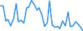 Flow: Exports / Measure: Values / Partner Country: World / Reporting Country: Italy incl. San Marino & Vatican