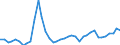 Flow: Exports / Measure: Values / Partner Country: World / Reporting Country: Japan