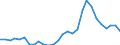 Handelsstrom: Exporte / Maßeinheit: Werte / Partnerland: World / Meldeland: Korea, Rep. of