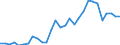 Handelsstrom: Exporte / Maßeinheit: Werte / Partnerland: World / Meldeland: Lithuania