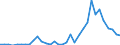 Flow: Exports / Measure: Values / Partner Country: World / Reporting Country: Mexico