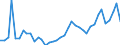 Handelsstrom: Exporte / Maßeinheit: Werte / Partnerland: World / Meldeland: Netherlands