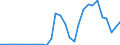 Flow: Exports / Measure: Values / Partner Country: World / Reporting Country: Slovenia