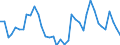 Flow: Exports / Measure: Values / Partner Country: World / Reporting Country: Spain