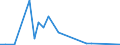 Flow: Exports / Measure: Values / Partner Country: Sri Lanka / Reporting Country: Australia