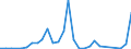 Flow: Exports / Measure: Values / Partner Country: Sri Lanka / Reporting Country: Belgium