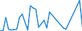 Flow: Exports / Measure: Values / Partner Country: Sri Lanka / Reporting Country: France incl. Monaco & overseas