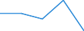 Flow: Exports / Measure: Values / Partner Country: Sri Lanka / Reporting Country: Greece