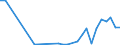 Flow: Exports / Measure: Values / Partner Country: Sri Lanka / Reporting Country: Korea, Rep. of