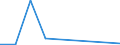 Flow: Exports / Measure: Values / Partner Country: Sri Lanka / Reporting Country: Mexico