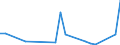 Flow: Exports / Measure: Values / Partner Country: Sri Lanka / Reporting Country: Poland