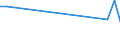 Handelsstrom: Exporte / Maßeinheit: Werte / Partnerland: Sri Lanka / Meldeland: Sweden