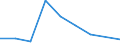 Flow: Exports / Measure: Values / Partner Country: Sri Lanka / Reporting Country: Switzerland incl. Liechtenstein